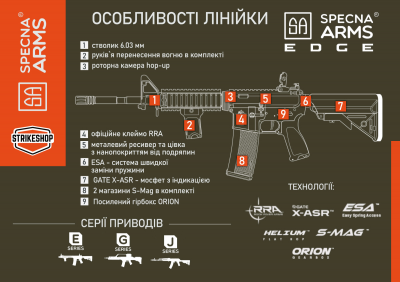 Купити Страйкбольна штурмова гвинтівка Specna Arms M4 SA-E19 Edge Black в магазині Strikeshop